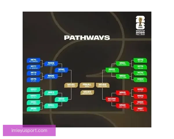 2026年世界杯赛程全解析各阶段赛事安排与比赛时间一览