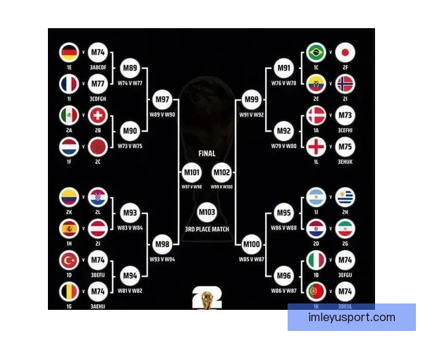 数据模型与球队状态结合的世界杯冠军走势深度预测与赛程前瞻分析