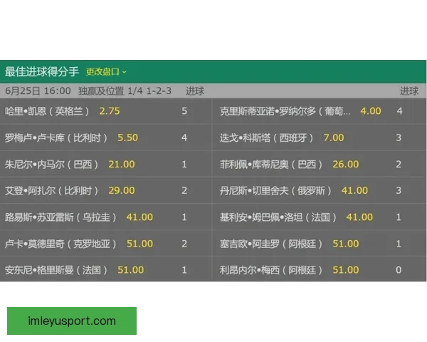 世界杯竞猜赔率平台全面分析与精准预测助你赢得大奖