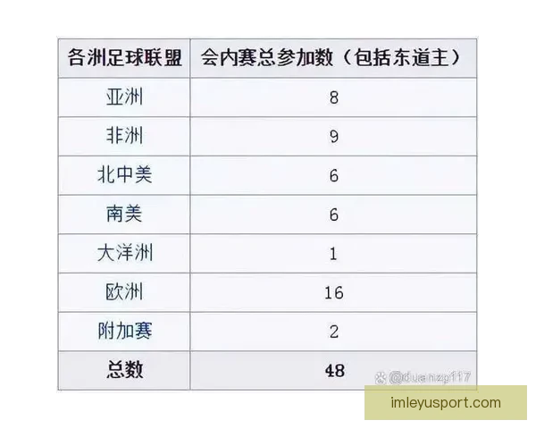 2026年世界杯将首次扩军至48支队伍赛制新变化引发广泛关注